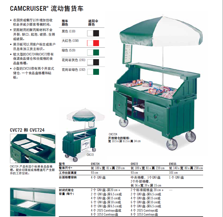 CVC724参数