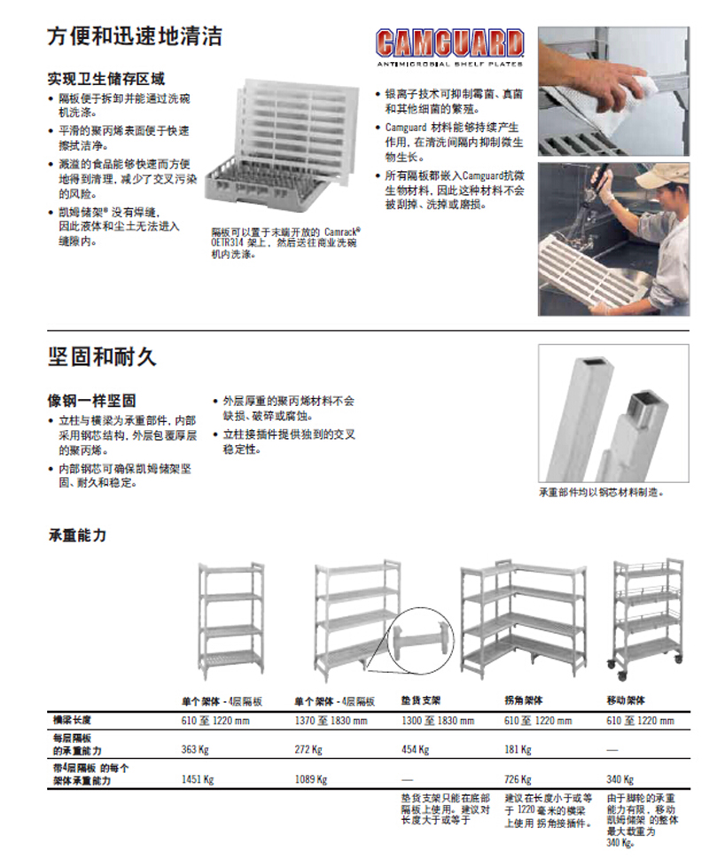 凯姆架优势2.jpg 凯姆架优势2.jpg