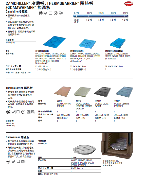 CP1220 美国CAMBRO 冷藏板 CP1220 美国CAMBRO 冷藏板